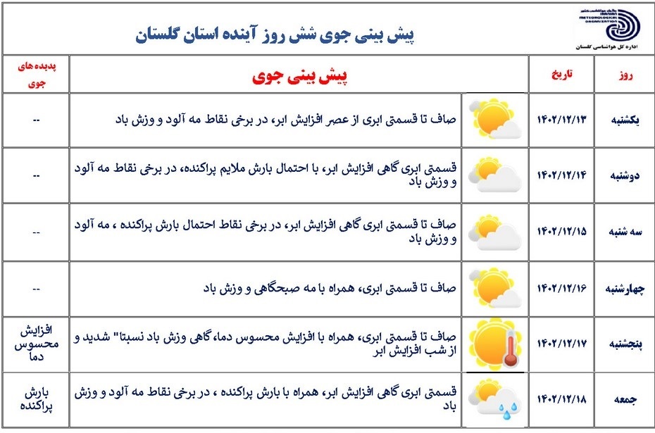 پیش بینی وضع هوا در استان گلستان