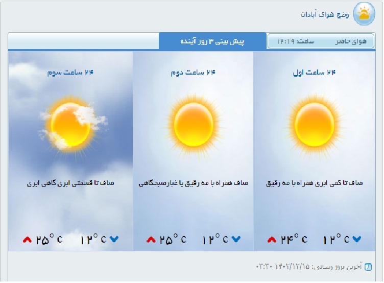 پیش‌بینی وقوع گرد و خاک محلی برای جنوب غرب خوزستان