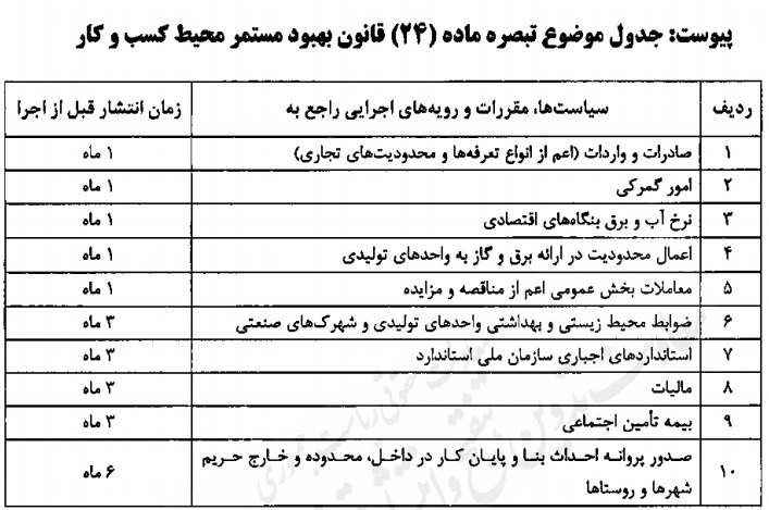 بخشنامه یک شبه‌ای که لغو شد