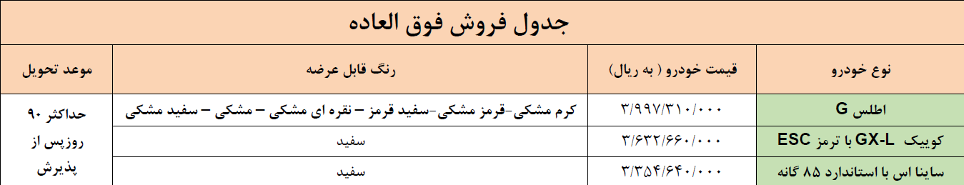 آغاز پیش‌فروش محصول جدید شرکت پارس‌خودرو