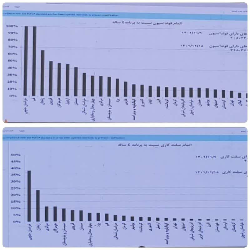 خراسان جنوبی رتبه اول کشور در تمامی مراحل ساخت طرح نهضت ملی مسکن