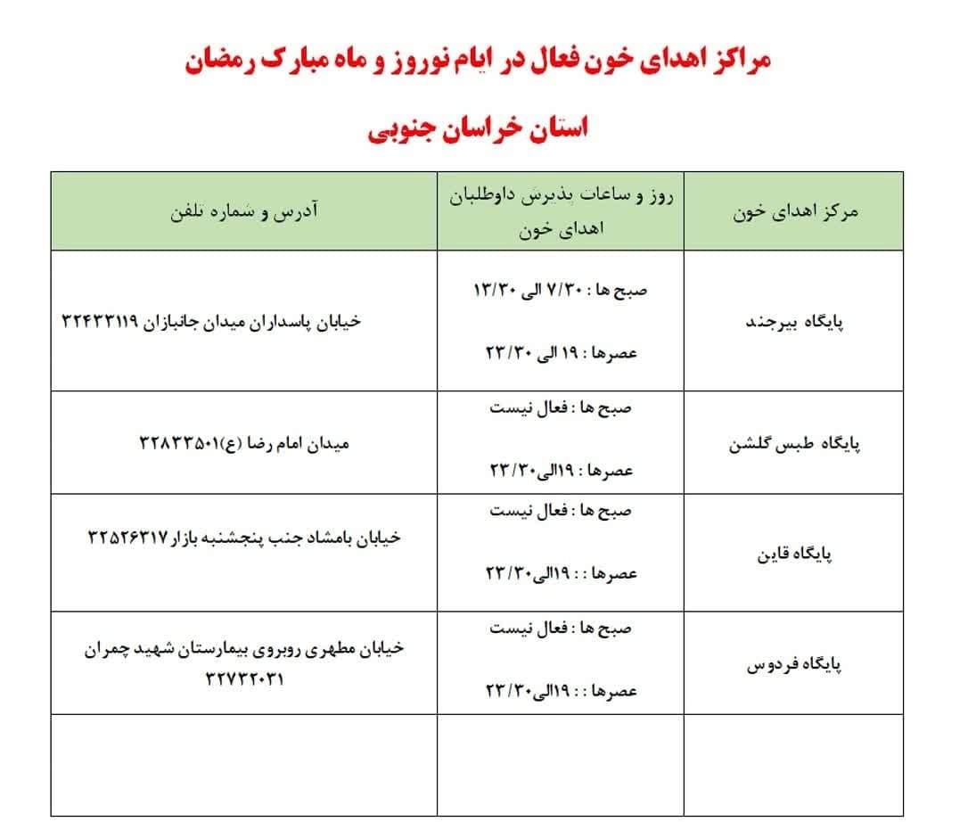 اجرای پویش مهرسرخ از ابتدای ماه مبارک رمضان در خراسان جنوبی