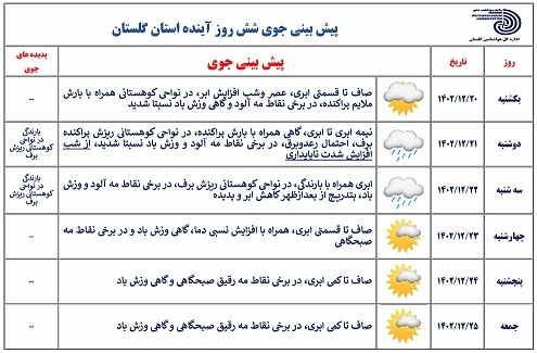 تقویت سامانه بارشی در گلستان از عصر و شب یکشنبه