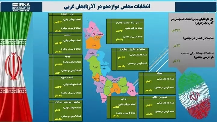 داوطلبان انتخابات مجلس در آذربایجان‌غربی