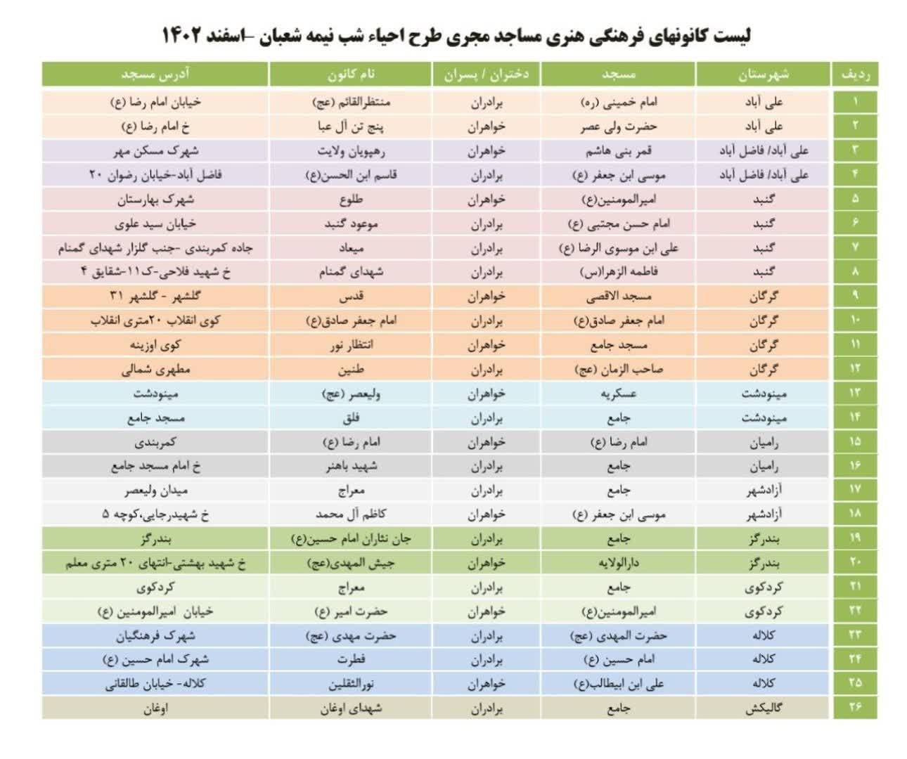 برگزاری مراسم احیای شب نیمه شعبان امشب در ۲۶ مسجد و مکان مذهبی گلستان