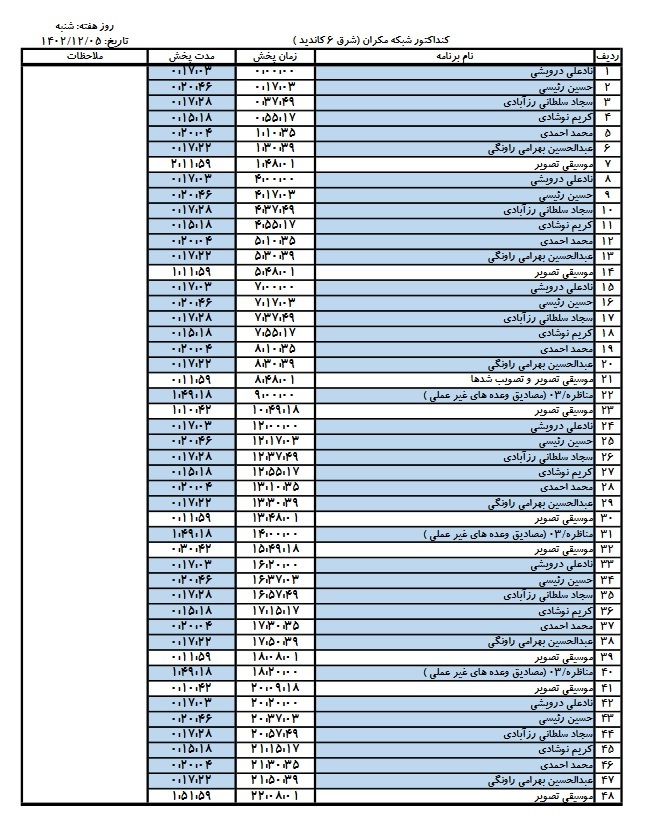 جدول پخش مناظره‌های تلویزیونی نامزد‌های انتخابات مجلس در هرمزگان