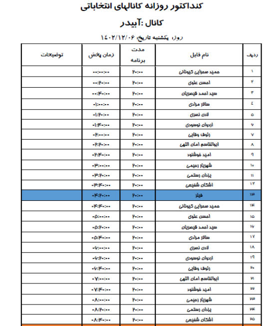 جدول پخش برنامه های تبلیغاتی کاندیداها در کانال های صداوسیما