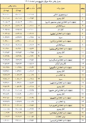 جدول پخش برنامه های شبکه های تلویزیونی انتخاباتی در گلستان