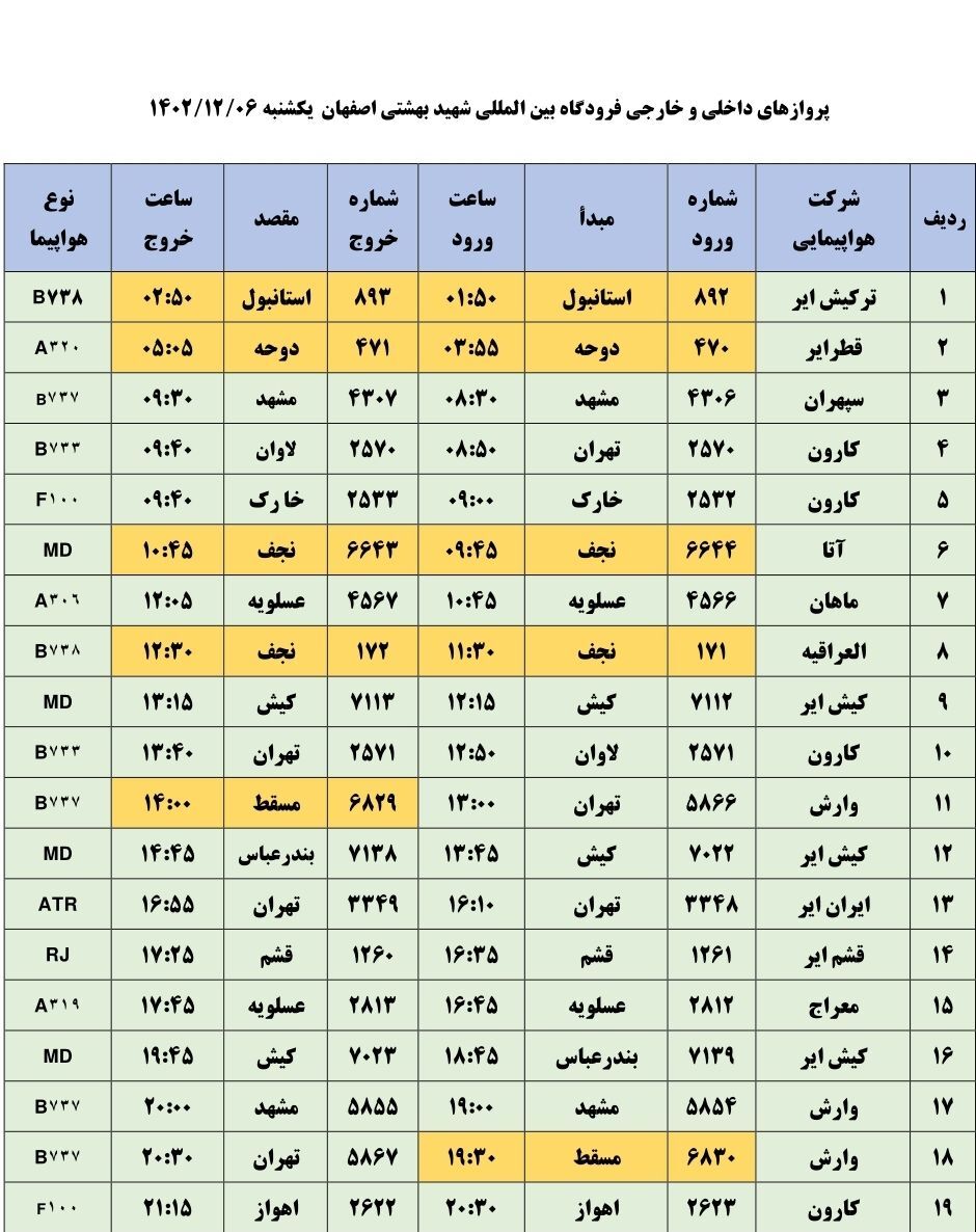 برنامه پرواز‌های فرودگاه اصفهان در روز یکشنبه ۶ اسفند ۱۴۰۲