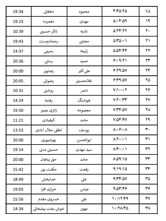 جدول پخش مناظره نامزد‌های انتخابات حوزه تهران