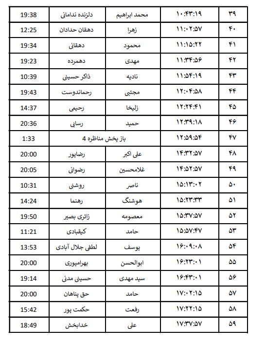 جدول پخش مناظره نامزد‌های انتخابات حوزه تهران