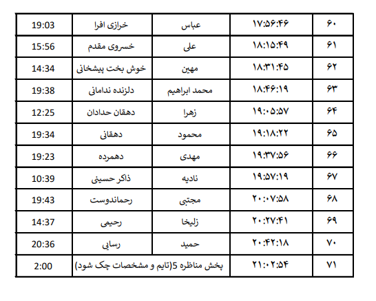 جدول پخش مناظره نامزد‌های انتخابات حوزه تهران