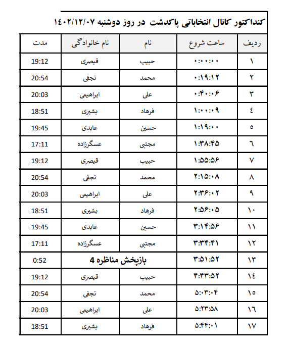 جدول پخش برنامه‌های کانال انتخاباتی پاکدشت