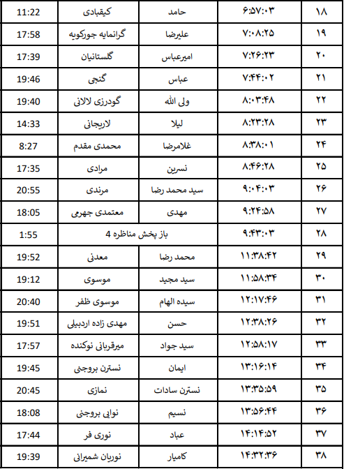 جدول پخش برنامه‌های نامزد‌های انتخابات تهران