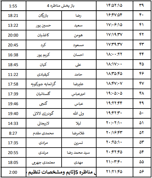 جدول پخش برنامه‌های نامزد‌های انتخابات تهران