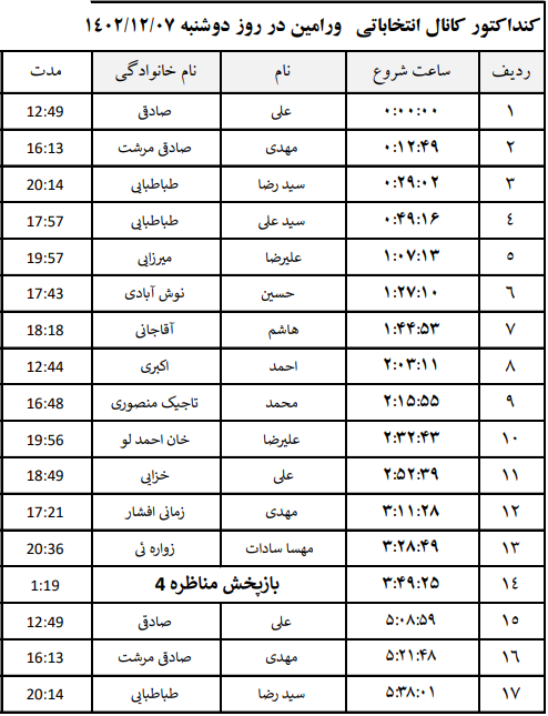 جدول پخش برنامه‌های نامزد‌های انتخابات ورامین