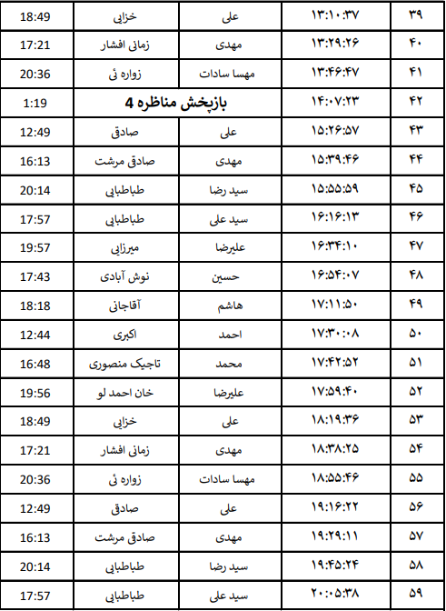 جدول پخش برنامه‌های نامزد‌های انتخابات ورامین