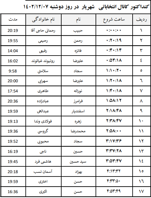 جدول پخش برنامه‌های نامزد‌های انتخابات شهریار