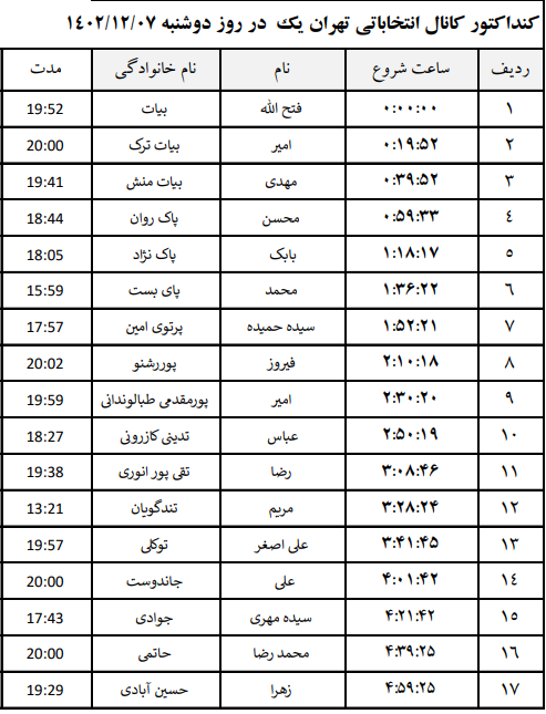 جدول پخش برنامه‌های نامزد‌های انتخابات تهران