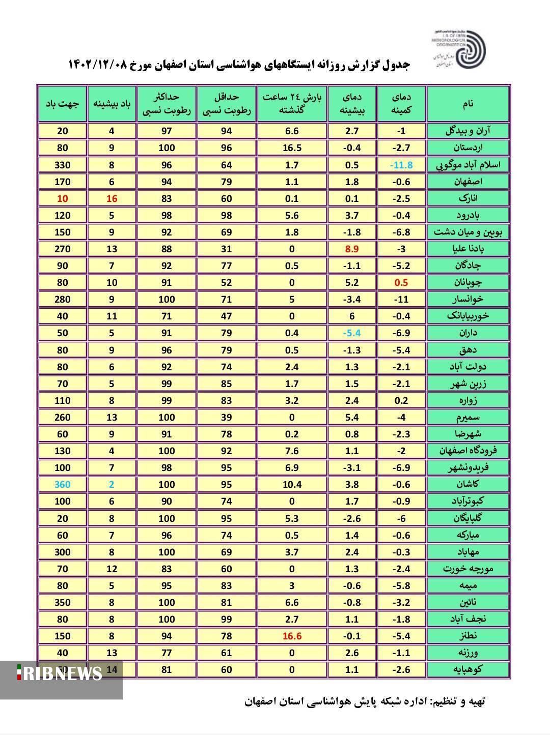 ورود سامانه بارشی به استان اصفهان از فردا