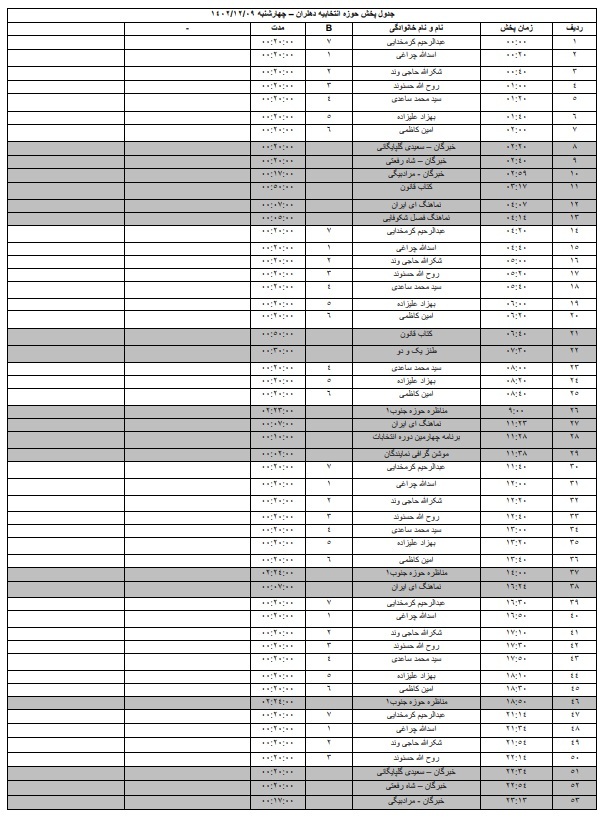 جدول پخش مناظره نامزد‌های مجلس در صدا و سیمای ایلام