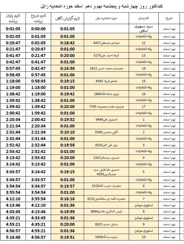 جدول پخش نهم اسفند، برنامه‌های تبلیغاتی نامزد‌های انتخابات درسیستان وبلوچستان