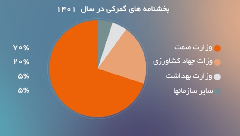 ضرورت ثبت قوانین و بخشنامه‌ها در تارنمای قوانین و مقررات معاونت حقوقی ریاست جمهوری