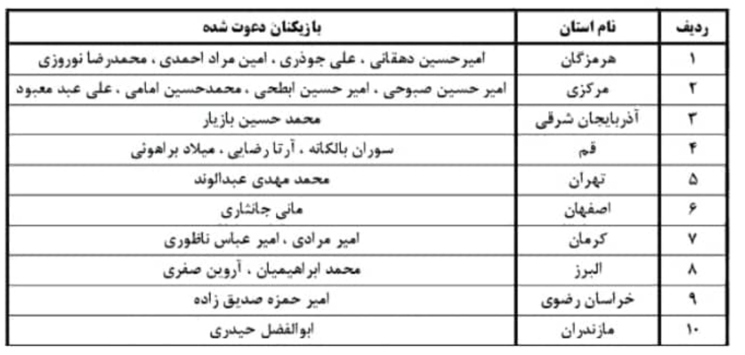 برگزاری اردوی تدارکاتی تیم فوتسال جوانان