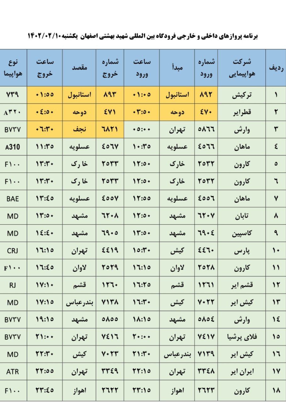 برنامه پرواز‌های یکشنبه دهم اردیبهشت ۱۴۰۲ فرودگاه اصفهان