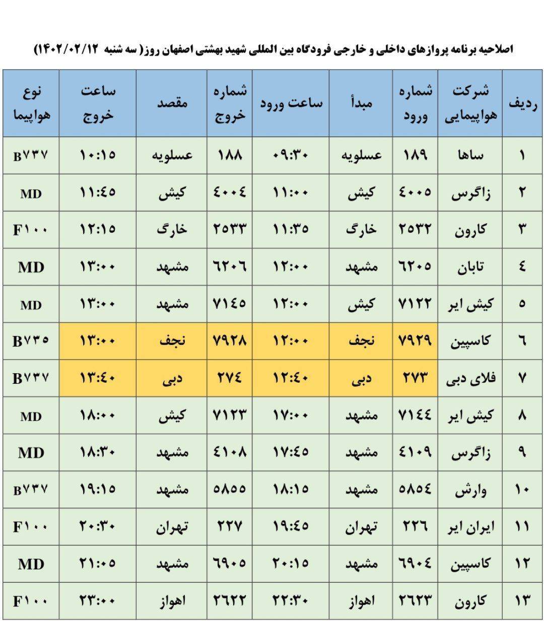 برنامه پرواز‌های سه شنبه دوازدهم اردیبهشت ۱۴۰۲ فرودگاه اصفهان