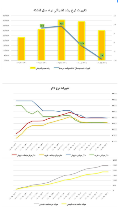 آیا بازار ار به ثبات می رسد؟