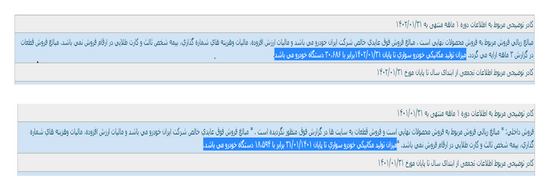 افزایش ۶۵ درصدی تولید ایران‌خودرو مستند و غیرقابل انکار است