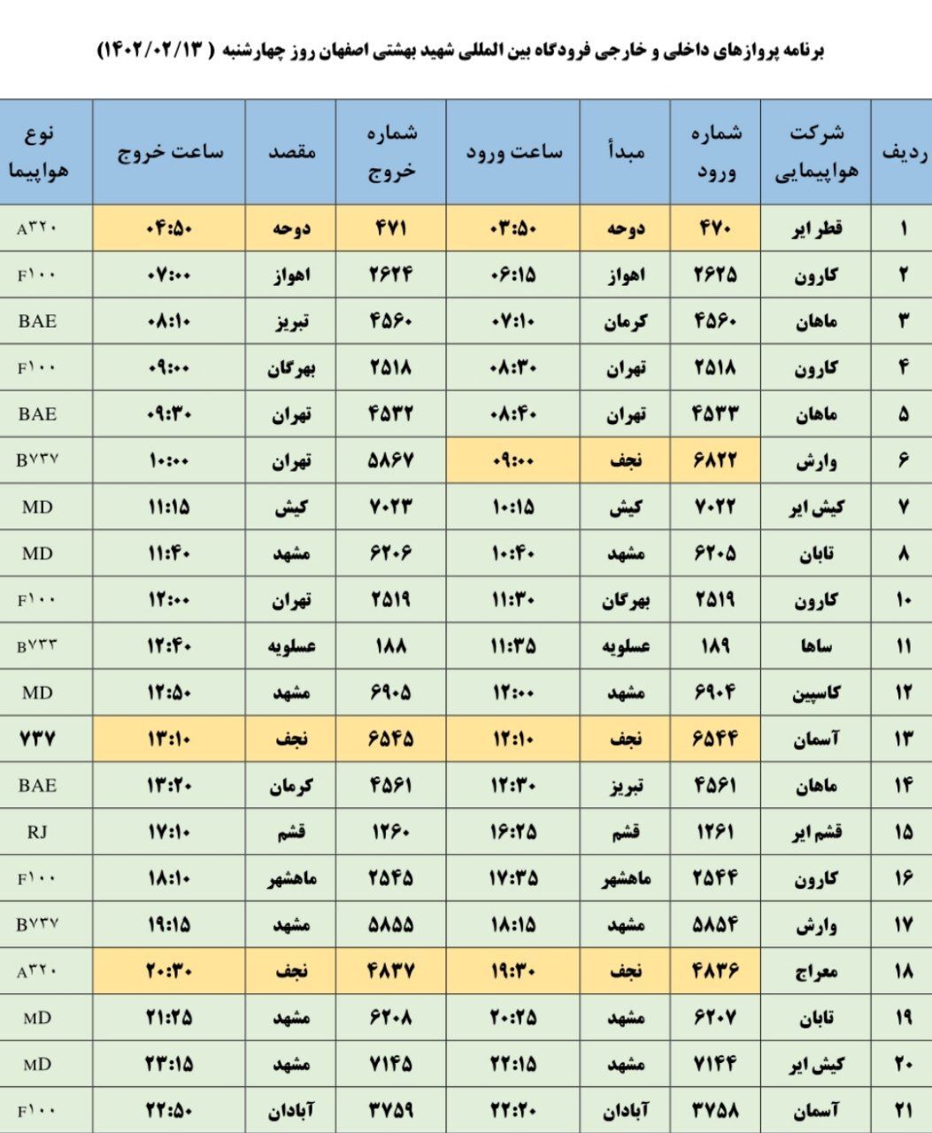 برنامه پرواز‌های چهارشنبه سیزدهم اردیبهشت ۱۴۰۲ فرودگاه اصفهان