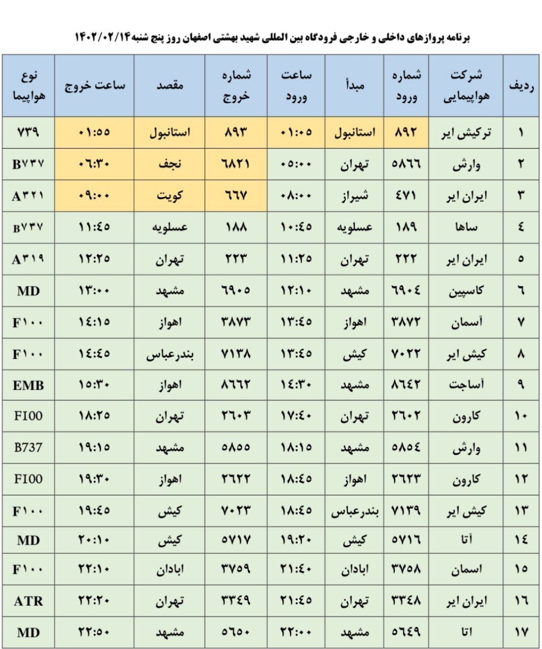 برنامه پروازی فرودگاه اصفهان در روز پنجشنبه ۱۴ اردیبهشت ۱۴۰۲