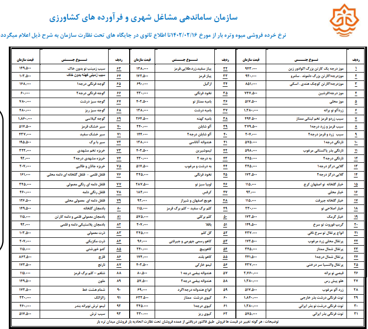 اعلام نرخ خرده فروشی میوه و تره بار در بندرعباس