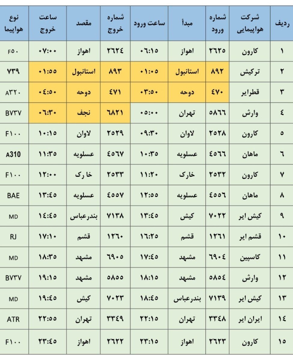 برنامه پرواز‌های یکشنبه هفدهم اردیبهشت ۱۴۰۲ فرودگاه اصفهان