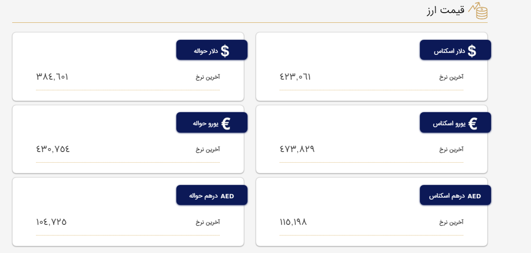 قیمت دلار و یورو در مرکز مبادله و صرافی‌ها؛ امروز یکشنبه ۱۷ اردیبهشت ۱۴۰۲