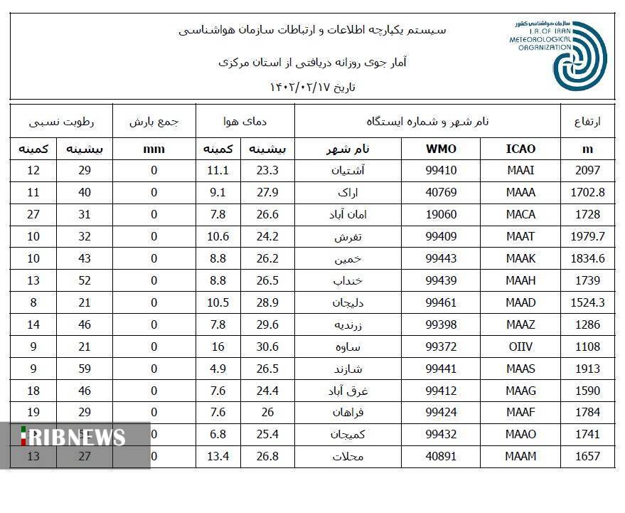 صدور هشدار هواشناسی سطح زرد در استان مرکزی