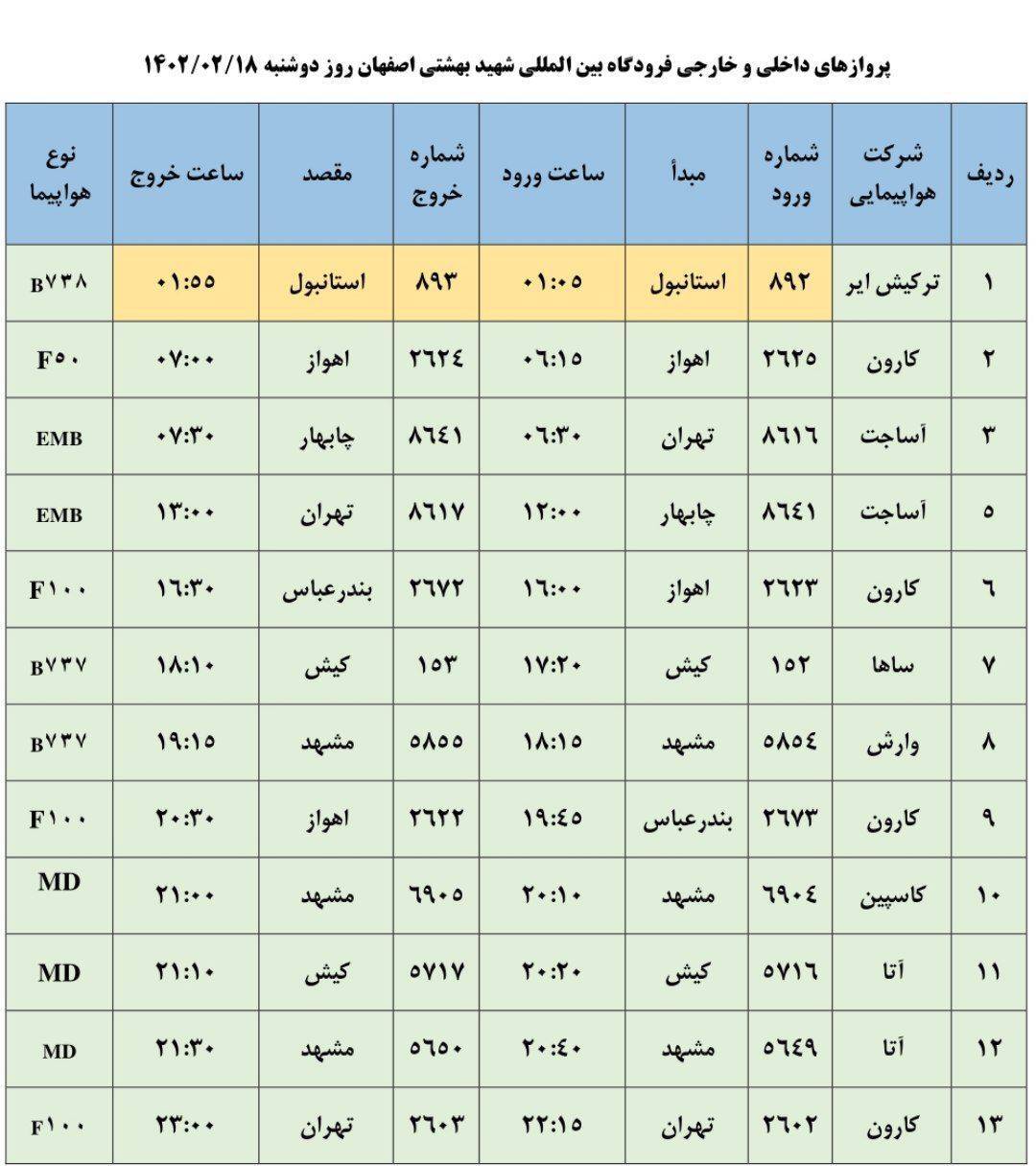 برنامه پرواز‌های دوشنبه هجدهم اردیبهشت ۱۴۰۲ فرودگاه اصفهان