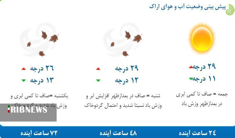 پیش بینی وضعیت هوای استان مرکزی