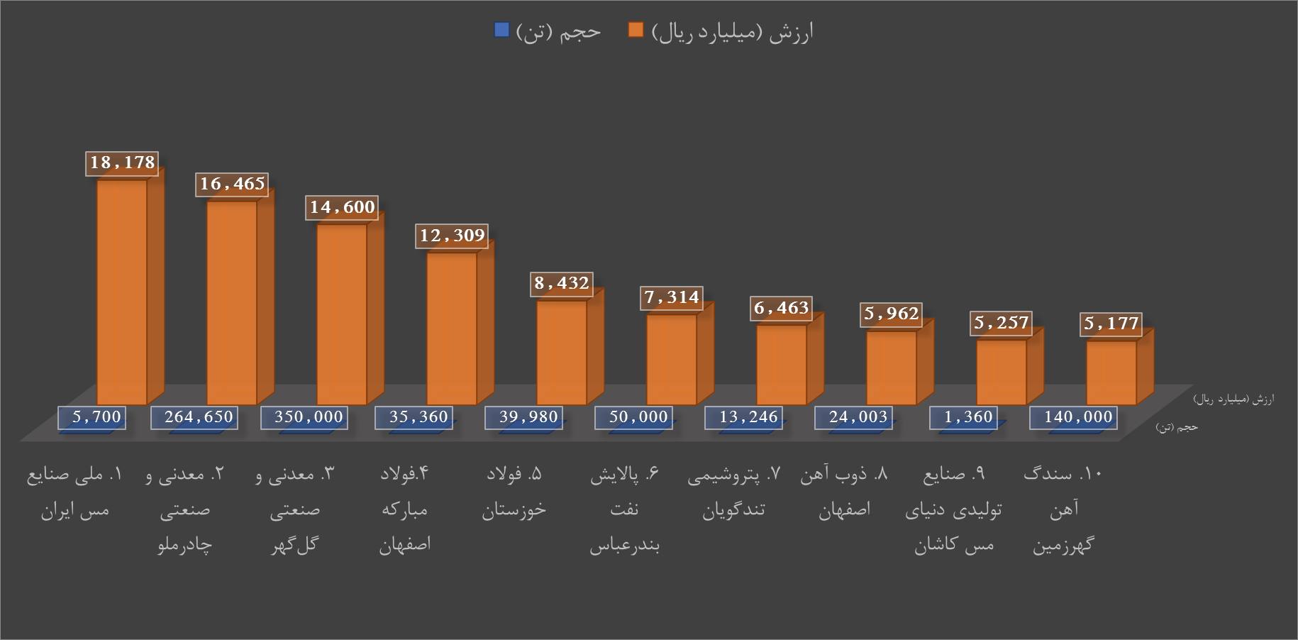 برترین‌های بورس کالا در هفته سوم اردیبهشت