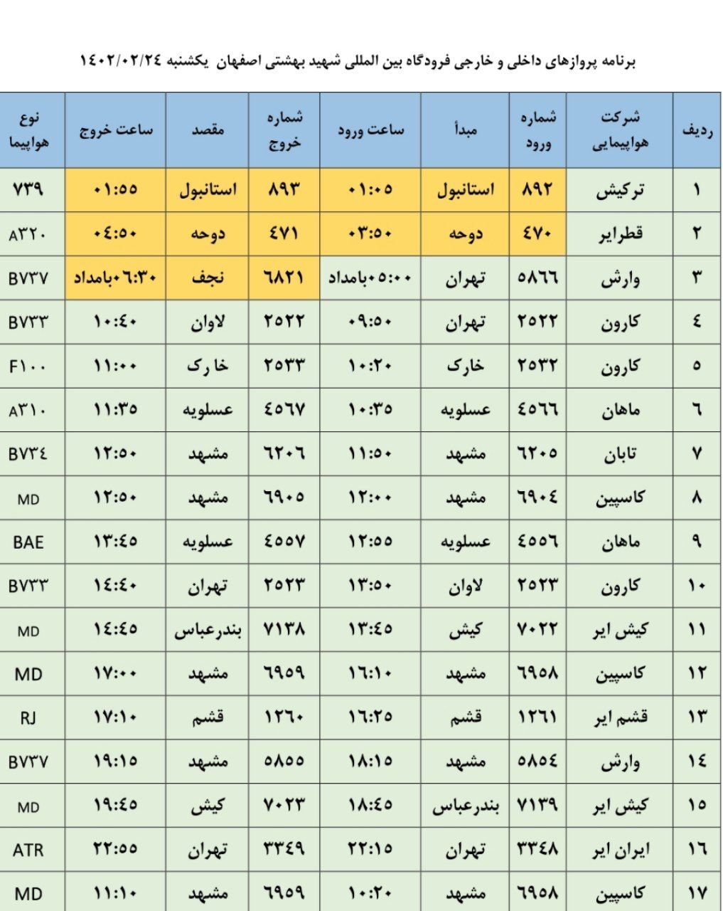 برنامه پرواز‌های فرودگاه اصفهان در روز یکشنبه ۲۴ اردیبهشت ۱۴۰۲