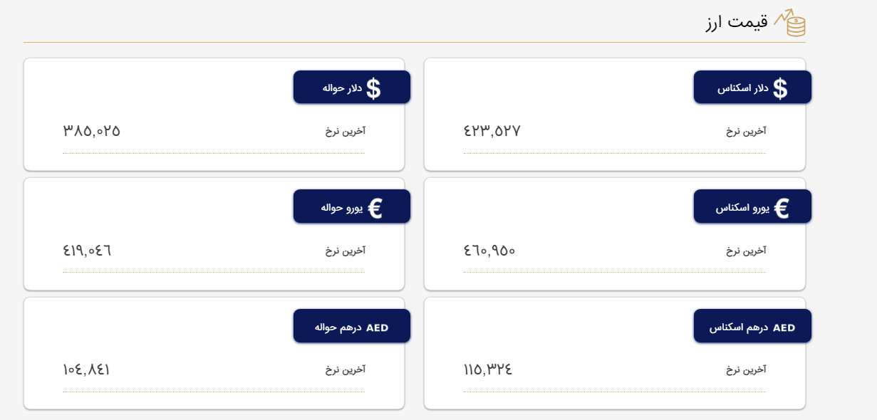 قیمت دلار و یورو در مرکز مبادله و صرافی‌ها؛ امروز یکشنبه ۲۴ اردیبهشت ۱۴۰۲