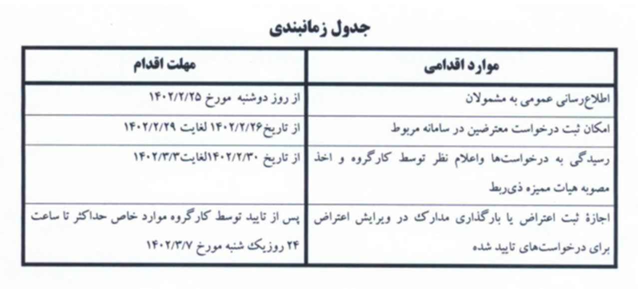 کارگروه رسیدگی به اعتراضات موارد خاص اجرای طرح رتبه بندی معلمان تشکیل شد