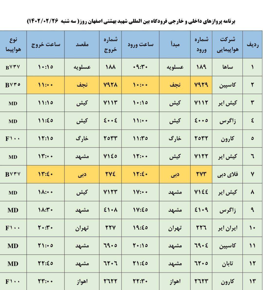 برنامه پرواز‌های فرودگاه اصفهان سه شنبه ۲۶ اردیبهشت ۱۴۰۲