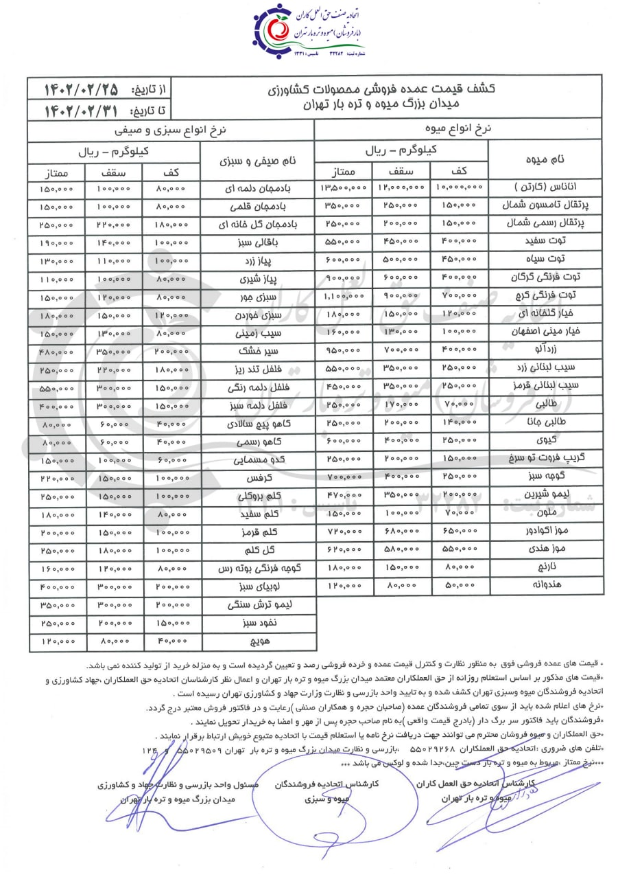 آخرین قیمت نوبرانه‌ها در بازار مرکزی میوه و تره بار