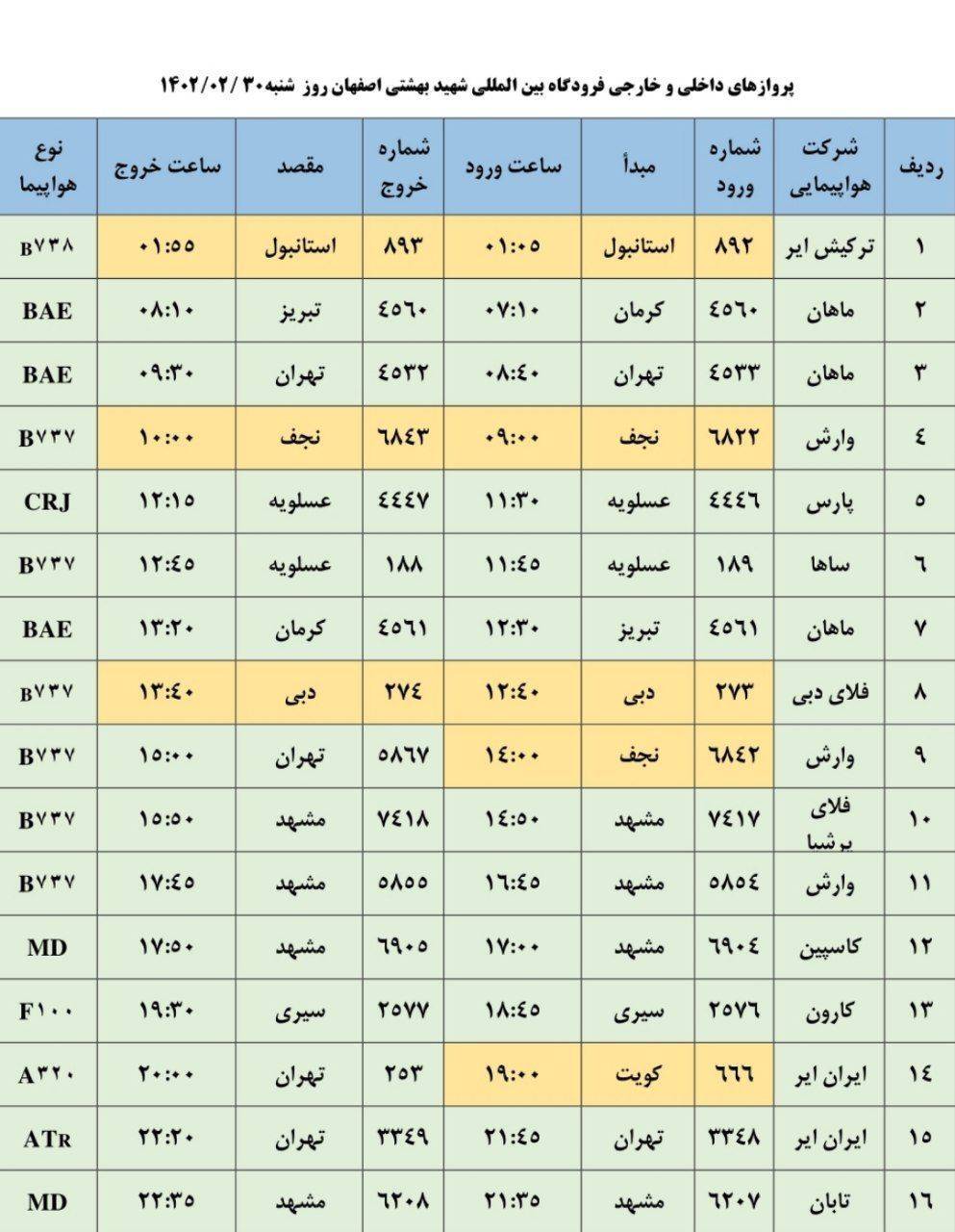 برنامه پرواز‌های فرودگاه اصفهان َشنبه ۳۰ اردیبهشت ۱۴۰۲