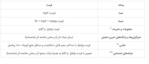 فراخوان جشنواره نانو و رسانه ۱۴۰۲