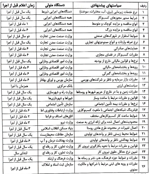 اجرای قانون بر زمین‌مانده پیش‌بینی پذیر کردن اقتصاد