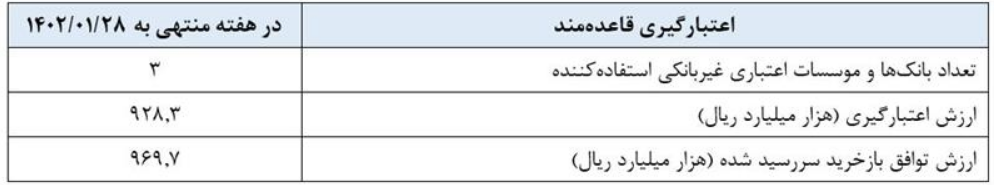 گزارش عملیات اجرایی سیاست پولی